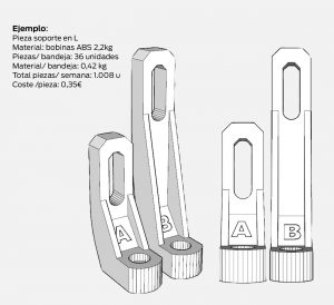Production Module