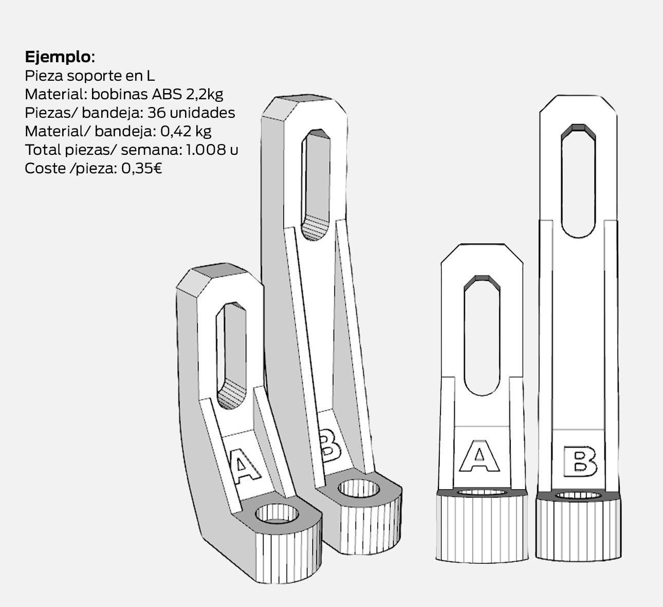 Production Module